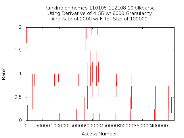 rank4gb8000g2000r5f10.png