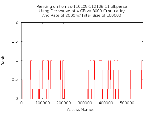 rank4gb8000g2000r5f11.png