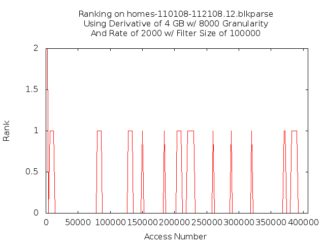 rank4gb8000g2000r5f12.png