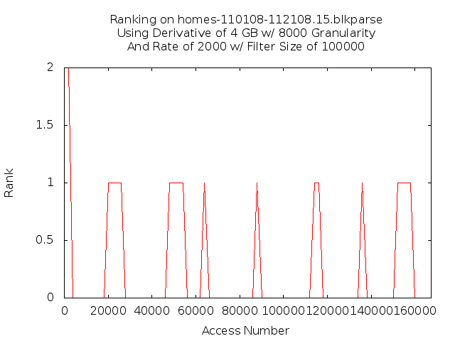 rank4gb8000g2000r5f15.png