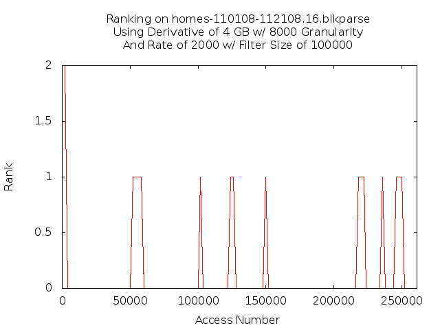 rank4gb8000g2000r5f16.png