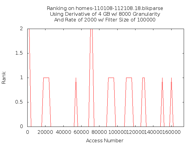 rank4gb8000g2000r5f18.png