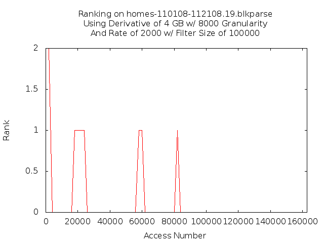 rank4gb8000g2000r5f19.png