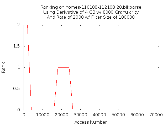 rank4gb8000g2000r5f20.png