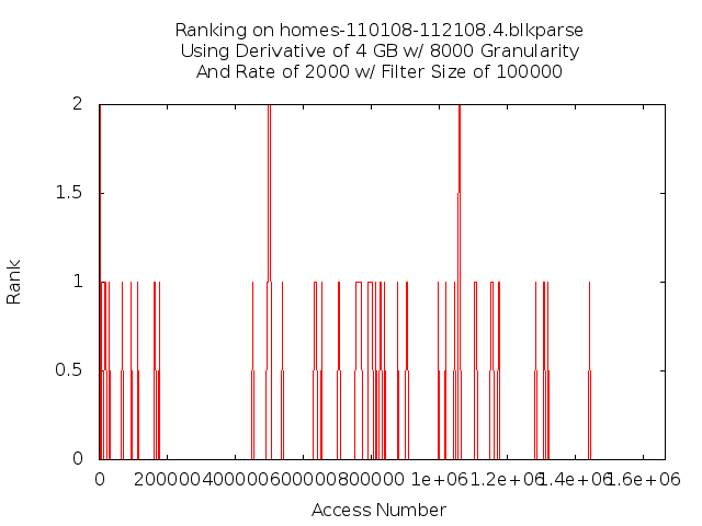 rank4gb8000g2000r5f4.png