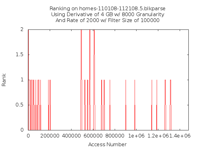 rank4gb8000g2000r5f5.png