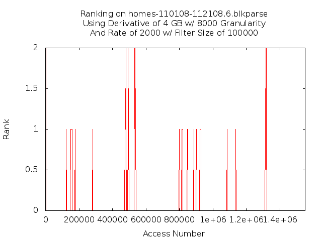 rank4gb8000g2000r5f6.png