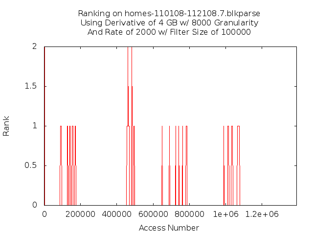 rank4gb8000g2000r5f7.png