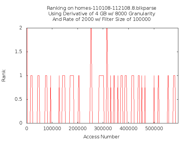 rank4gb8000g2000r5f8.png