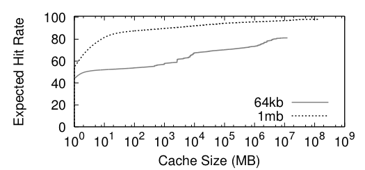 data-es6-c10000000-reuse-cdf.png