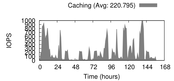 data-iops.png