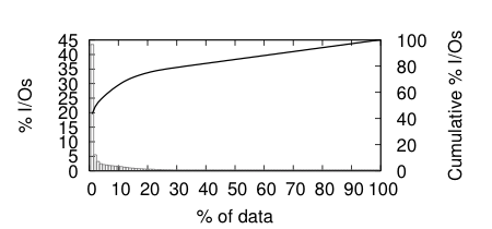 data01-act-iod.png