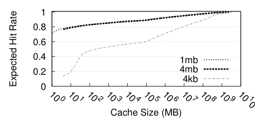 fiu-nas-reuse-lba-cdf.png