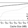 fiu-nas-reuse-lba-cdf.png