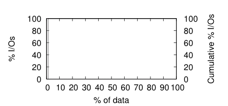 fiu-nas01-iod.png