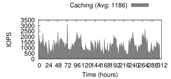 fiu-nas01-iops.png