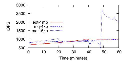 iops-micro-rand.png