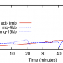 iops-micro-rand.png