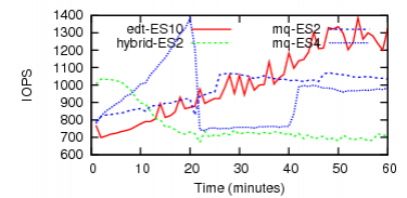 iops-micro-randw.png