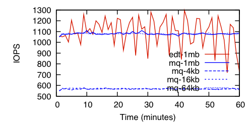 iops-micro-seq.png