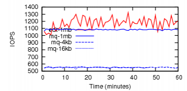 iops-micro-seqw.png