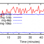 iops-micro-seqw.png