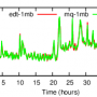 iops-server-4hr-4hr-fiu.png