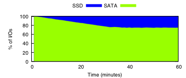 micro-rand-edt-es10-iodist.png