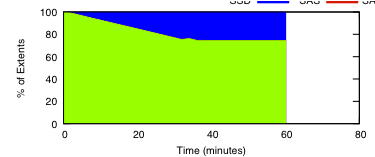 micro-rand-edt-es10-migrs.png