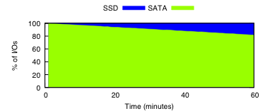 micro-rand-mq-es2-iodist.png