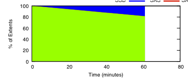 micro-rand-mq-es2-migrs.png