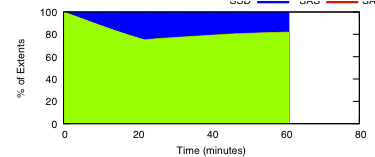 micro-rand-mq-es4-migrs.png