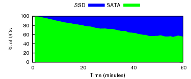 micro-randw-edt-es10-iodist.png