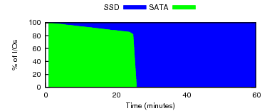 micro-randw-mq-es2-iodist.png