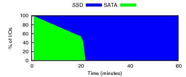 micro-randw-mq-es4-iodist.png