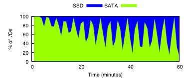 micro-seq-edt-es10-iodist.png