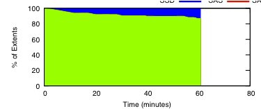 micro-seq-edt-es10-migrs.png