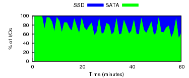 micro-seqw-edt-es10-iodist.png