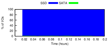 mq-1mb-iodist-msr-peak-ibm.png