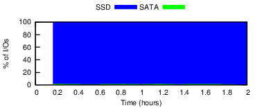 msr-peak-mq-1mb-iodist-fiu.png