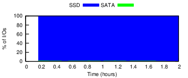 msr-peak-mq-1mb-ub-iodist-fiu.png