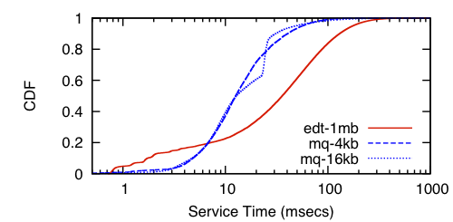 rt-clock-cdf-micro-rand.png