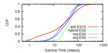 rt-clock-cdf-micro-randw.png