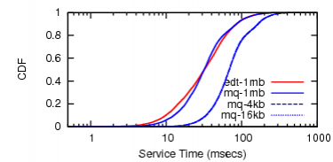 rt-clock-cdf-micro-seqw.png