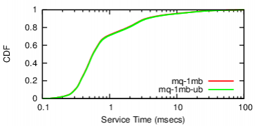 rt-clock-cdf-msr-peak-fiu.png