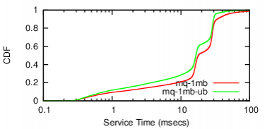 rt-clock-cdf-msr-peak-ibm.png