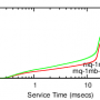 rt-clock-cdf-msr-peak-ibm.png