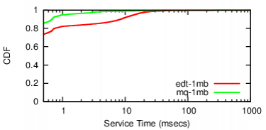 rt-clock-cdf-server-peak-fiu.png