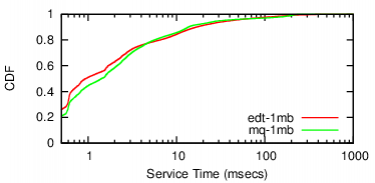 rt-clock-cdf-server-peak-ibm.png