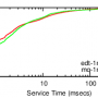 rt-clock-cdf-server-peak-ibm.png